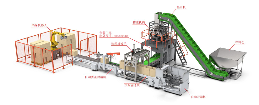 大袋智能稱重打包裝箱自動包裝生產(chǎn)流水線01